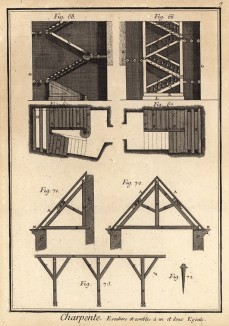 Плотницкие работы. Лестницы и одно- и двускатные крыши (Ивердонская энциклопедия. Том III. Швейцария, 1776 год)