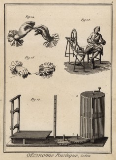 Способы лощения и пряжи хлопка. (Ивердонская энциклопедия. Том I. Швейцария, 1775 год)