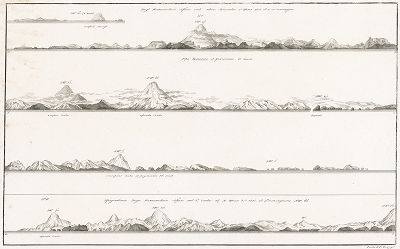 Вид Камчатского берега от мыса Лопатки 3-го июня 1805 года в 8 ч 30 минут пополудни. Продолжение вида Камчатского берега от 3-й сопки к 4-му июня 1805 года в 7-ми полуночи.