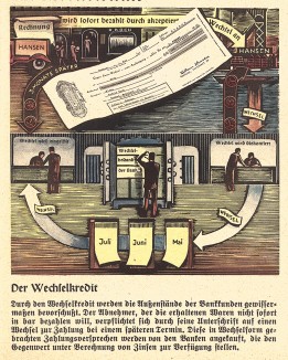 Вексельный кредит. Из брошюры Das Deutche Bankwesen - краткой истории мировой финансовой системы и немецкого банковского дела в 30 картинках, изложенной нацистскими художниками. Эссен, 1938