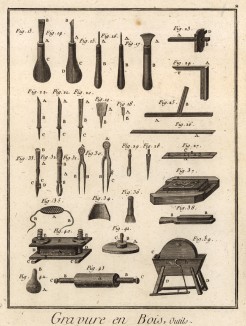 Ксилография. Инструменты (Ивердонская энциклопедия. Том V. Швейцария, 1777 год)