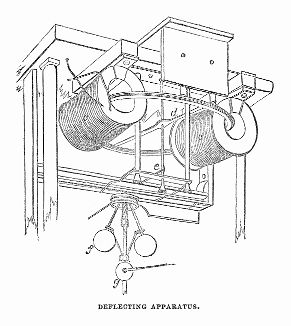 Конструкция электрического телеграфа, позволяющая передавать изображения по проводам, запатентованная в 1843 году шотландским физиком и изобретателем Александром Бэйном (1811 -- 1877 гг.) (The Illustrated London News №105 от 04/05/1844 г.)