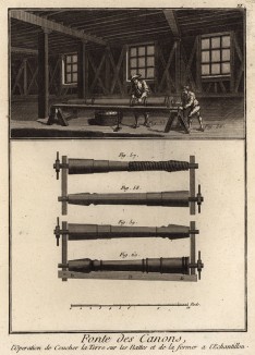 Литьё пушек. Подготовка образца (Ивердонская энциклопедия. Том IV. Швейцария, 1777 год)