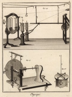 Физика. Электричество (Ивердонская энциклопедия. Том IX. Швейцария, 1779 год)