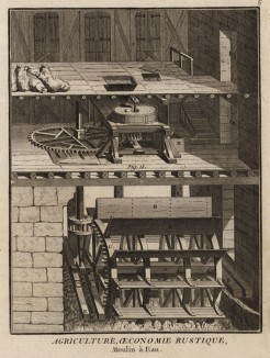 Водяная мельница. (Ивердонская энциклопедия. Том I. Швейцария, 1775 год)