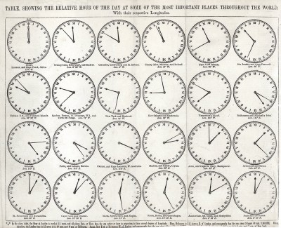 Таблица, показывающая время (часовые пояса) в некоторых важнейших точках мира, изданная в Лондоне в середине XIX века. Beeton's Dictionary оf Universal Information. Лондон, 1859