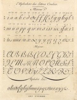 Искусство чистописания. Способ написания алфавита (Ивердонская энциклопедия. Том IV. Швейцария, 1777 год)