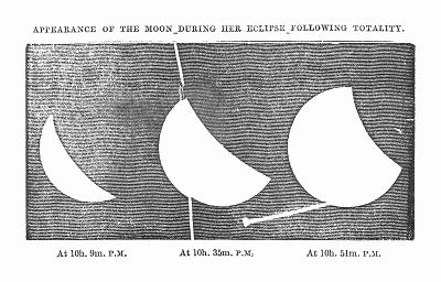 Схема, иллюстрирующая стадии полного лунного затмения, наблюдаемого в 1848 году астрономами британской Гринвичской королевской обсерватории (The Illustrated London News №308 от 18/03/1848 г.)