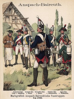 Униформа прусской пехоты (маркграфство Анспах-Байрейт) образца 1790 гг. Uniformenkunde Рихарда Кнотеля, часть 2, л.2. Ратенау (Германия), 1891