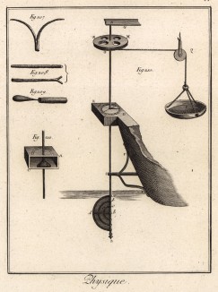 Физика. Нахождение подземных вод (Ивердонская энциклопедия. Том IX. Швейцария, 1779 год)