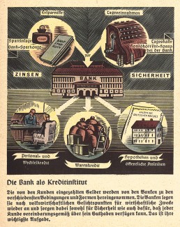 Банк как кредитный институт. Из брошюры Das Deutche Bankwesen - краткой истории мировой финансовой системы и немецкого банковского дела в 30 картинках, изложенной нацистскими художниками. Эссен, 1938