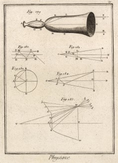 Физика. Рупор (Ивердонская энциклопедия. Том IX. Швейцария, 1779 год)