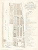 Регулярный парк отеля Бирон (ныне музей Родена) в Париже. Общий план и вид прилегающего парка. F.Duvillers, Les parcs et jardins, т.II, л.43. Париж, 1878