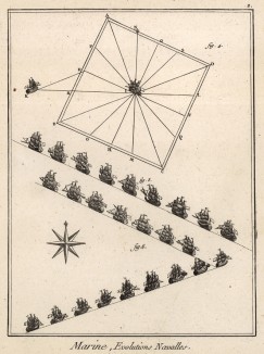 Морской флот. Мореходное маневрирование. (Ивердонская энциклопедия. Том VII. Швейцария, 1778 год)