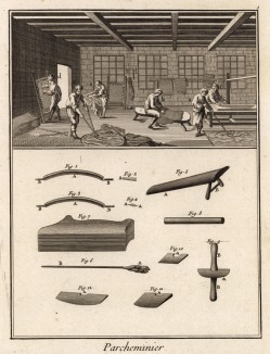 Пергаментщик. Инструменты (Ивердонская энциклопедия. Том IX. Швейцария, 1779 год)