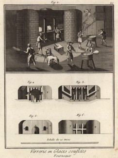 Завод дутого стекла. Печи (Ивердонская энциклопедия. Том X. Швейцария, 1780 год)