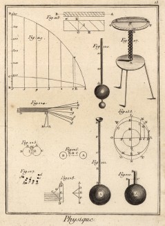 Физика. Влагомер (Ивердонская энциклопедия. Том IX. Швейцария, 1779 год)