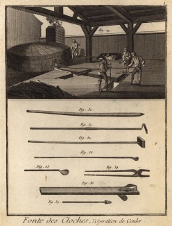 Отливка колоколов. Отливка в форму (Ивердонская энциклопедия. Том IV. Швейцария, 1777 год)