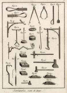 Слесарная мастерская. Инструменты для ковки (Ивердонская энциклопедия. Том IX. Швейцария, 1779 год)