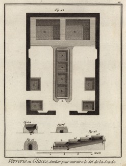 Зеркальный завод. Мастерская по извлечению солей натрия (Ивердонская энциклопедия. Том X. Швейцария, 1780 год)