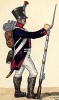 1813 г. Солдат гвардейского пехотного полка Великого герцогства Гессен при полной выкладке. Коллекция Роберта фон Арнольди. Германия, 1911-29