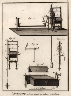Гравирование. Машина для потрясывания офорта (Ивердонская энциклопедия. Том V. Швейцария, 1777 год)