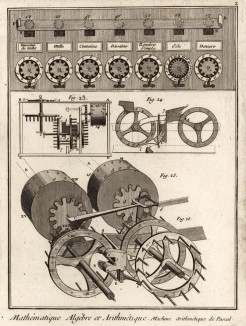 Математика. Алгебра и арифметика. Арифметическая машина Паскаля. (Ивердонская энциклопедия. Том VIII. Швейцария, 1779 год)