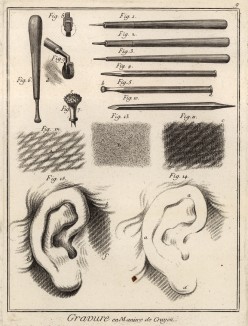 Гравирование в карандашной манере (Ивердонская энциклопедия. Том V. Швейцария, 1777 год)
