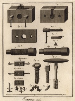 Токарь. Инструменты (Ивердонская энциклопедия. Том X. Швейцария, 1780 год)