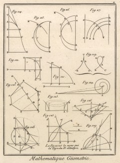 Математика. Геометрия. (Ивердонская энциклопедия. Том VIII. Швейцария, 1779 год)