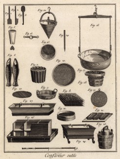 Посуда и формы для кондитеров (Ивердонская энциклопедия. Том III. Швейцария, 1776 год)