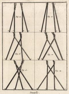 Кружевная мастерская. Виды плетения кружев (Ивердонская энциклопедия. Том III. Швейцария, 1776 год)