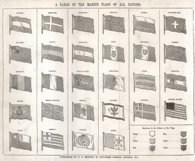 Морские флаги государств мира середины XIX-го века. Beeton's Dictionary оf Universal Information. Лондон, 1859