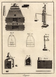 Химия. Весы, различные виды печей (Ивердонская энциклопедия. Том III. Швейцария, 1776 год)