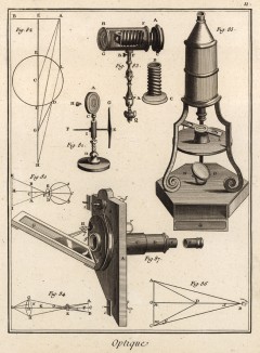 Оптика. Микроскоп (Ивердонская энциклопедия. Том VI. Швейцария, 1778 год)