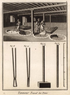Дубильщики (Ивердонская энциклопедия. Том X. Швейцария, 1780 год)