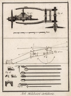 Военное искусство. Артиллерия. Инструменты для заряжания пушки. (Ивердонская энциклопедия. Том II. Швейцария, 1775 год)