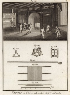 Зеркальный завод. Процесс вытаскивания шихты (Ивердонская энциклопедия. Том X. Швейцария, 1780 год)