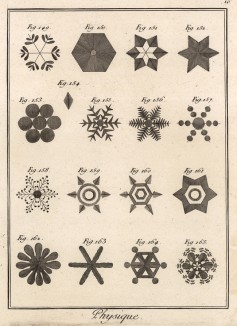 Физика. Снежинки (Ивердонская энциклопедия. Том IX. Швейцария, 1779 год)