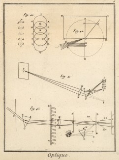 Оптика. Преломление (Ивердонская энциклопедия. Том VI. Швейцария, 1778 год)