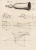 Физика. Рупор (Ивердонская энциклопедия. Том IX. Швейцария, 1779 год)