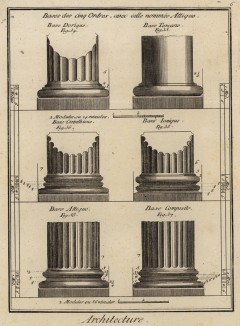 Архитектура. Виды баз пяти архитектурных ордеров (Ивердонская энциклопедия. Том I. Швейцария, 1775 год)