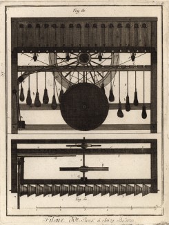 Волочильщик золота. Бобина с шестнадцатью катушками (Ивердонская энциклопедия. Том X. Швейцария, 1780 год)