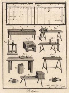 Изготовление ракеток. Инструменты (Ивердонская энциклопедия. Том IX. Швейцария, 1779 год)