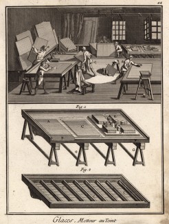 Зеркальный завод. Нанесение амальгамы (Ивердонская энциклопедия. Том X. Швейцария, 1780 год)