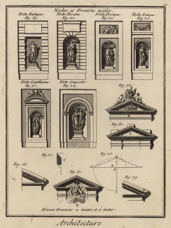 Архитектура. Виды ниш и фронтонов (Ивердонская энциклопедия. Том I. Швейцария, 1775 год)