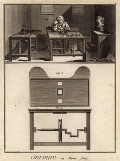 Гравирование на каменном угле (Ивердонская энциклопедия. Том V. Швейцария, 1777 год)