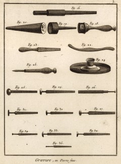 Гравирование на каменном угле (Ивердонская энциклопедия. Том V. Швейцария, 1777 год)