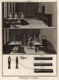 Табачная фабрика. Свёрток табачных листьев (Ивердонская энциклопедия. Том X. Швейцария, 1780 год)