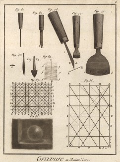Гравирование в чёрной манере (Ивердонская энциклопедия. Том V. Швейцария, 1777 год)